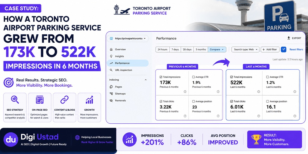 Case Study How a Toronto Airport Parking Service by Digi Ustad