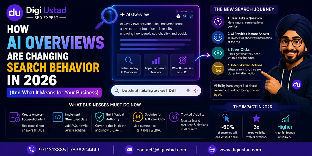 How AI Overviews Are Changing Search Behavior in 2026