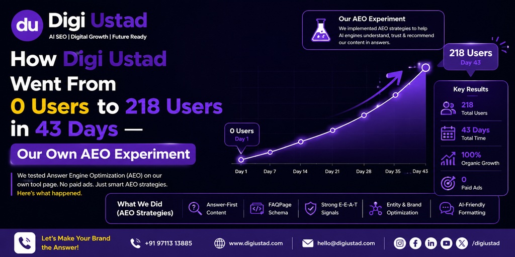 How Digi Ustad Went From 0 Users to 218 Users in 43 Days