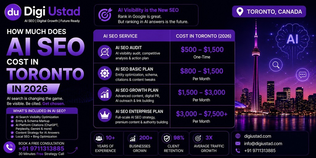 How Much Does AI SEO Cost in Toronto in 2026