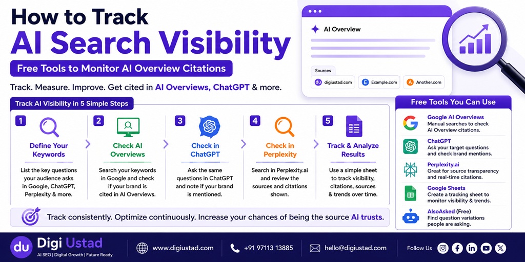 How to Track AI Search Visibility